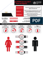 Egypt Steps Survey 2017 Facts and Figures