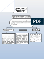 Mapa Conceptual de Las Reacciones Quimicas 2