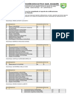 Docentes Que Faltan Por Reportar Calificaciones