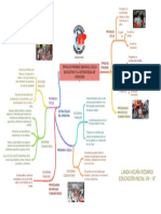 Tipos de Pronoei Segn El Ciclo Educativo y La Estrategia de Atencin