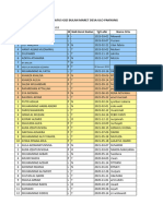 Daftar Status Gizi Balita Bulan Maret Desa Pulo Panyang