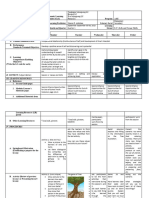 I. Objectives: LS 5-Life and Career Skills