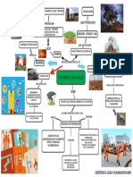 Mapa Conceptual de Los Desastres Natulares - CDR Veornica