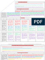 Matriz DPCC - Colores