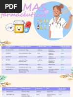 Formas Farmacéuticas