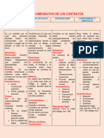 Cuadro Comparativo de Los Contratos