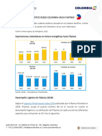 Perfil Logistico de Filipinas 1