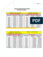 Tabela Unimed Atual 2021 A 2022