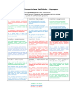 Resumo - Compet Ncias e Habilidades Linguagens