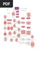 Diagrama de Proteínas