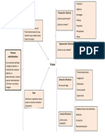 El Proceso Administrativo