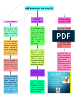 Los Derechos Humanos y La Educacion