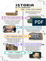 Linea Del Tiempo de La Historia de Los Hospitales