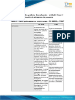 Tabla 1 - Descripción Aspectos ISO 38500 y COBIT