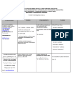 Liste Des Ecoles de Formation