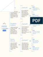 Regimen de Propiedad y Sociedad Novohispana