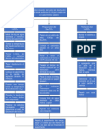 Diagrama de Flujo