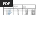 Prestamo y Compra Propiedad de Inversion.