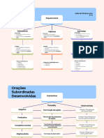 Cópia de Esquema Orações Subordinadas