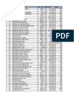 Price List Dan Stok Barang 28 Juni 2022