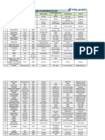 Project Reference List - FRC