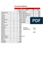 Perlengkapan Uji Sertifikasi