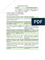 Tabla Comparativa Entre Los Tratados Herrán-Hay Hay-Bunau Varilla