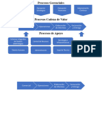 Procesos Gerenciales