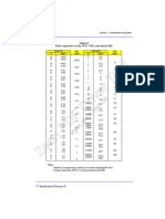 Tablas para Caidas