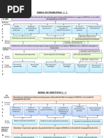 Árbol de Problemas