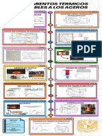 Resumen Grafico