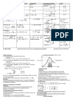 Dipoles PC Prepa