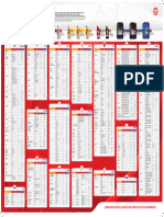 Tabela de Lubrificação para Carros Diversos