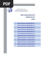 1.indic Niños A Marzo 2023 - PERU