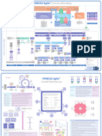 PRINCE2 Agile®: Process Blending