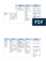 Fichas Farmacologicas