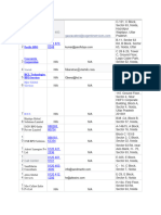 Noida Company Data