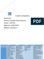 Cuadro Comparativo