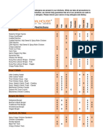 BSH Nutritional Allergen Guide - Nov 2022