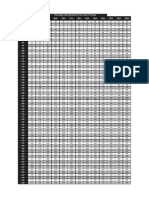 Percentage Chart