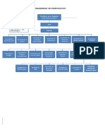 Organigrama de Federles