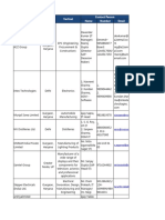 Control Sheet