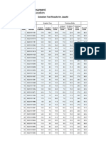 Jizzakh Grade 5 Results