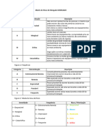 Matriz de Riscos - PGR