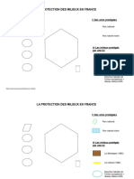 Schema Protection Des Milieux en France