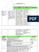 Actividades Bio Huerno