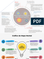 Mapa Mental. Katia Palma