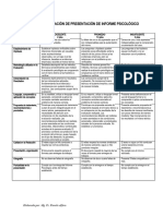 S14 - Rùbrica de Evaluaciòn de INFORME PSICOLÒGICO