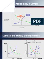 Demand and Supply Curve