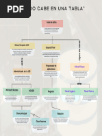 Beige Modern Business Organization Chart Graph